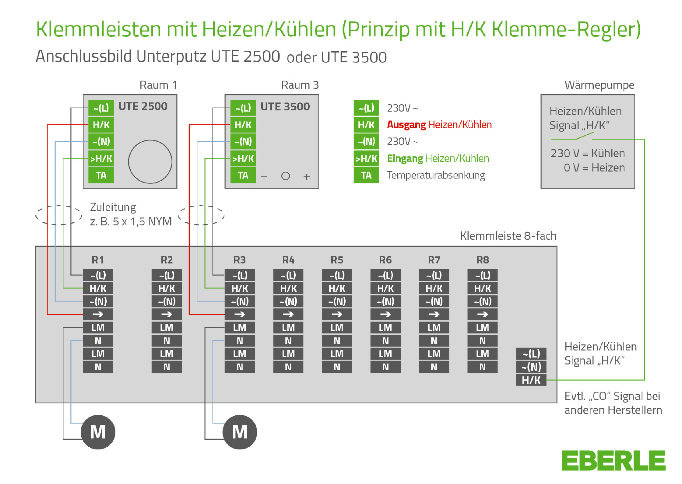 EV 230 H oder H/K 8 kanálov